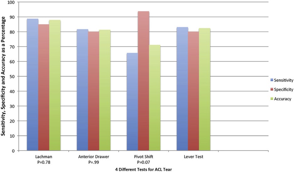 Biosensors as a Disease Diagnostic Tool
