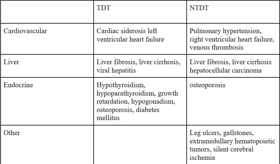 A Comprehensive Review of Thalassemia